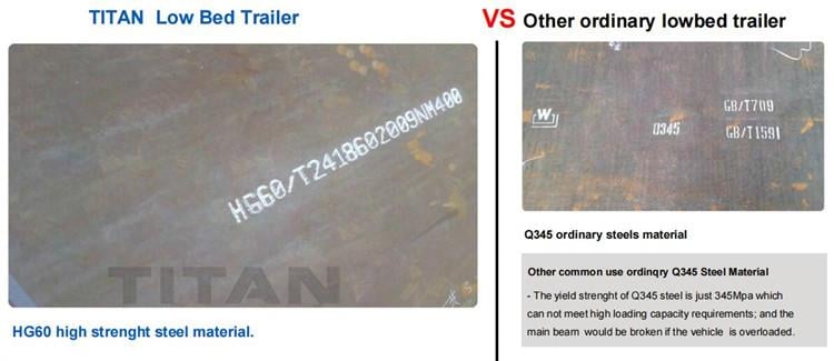 Low Bed Trailer Price | Low Bed Truck Trailer Types and Dimensions