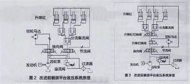 Removable Gooseneck Semi Trailer for Sale - Improvement of the Hydraulic System