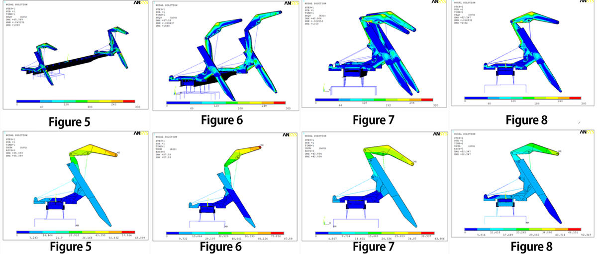 Container Side Loader MQH37A Stress Calculation