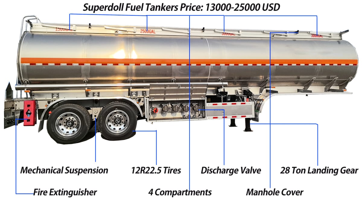 Superdoll Tanzania Fuel Tankers Price: 13000-25000 USD