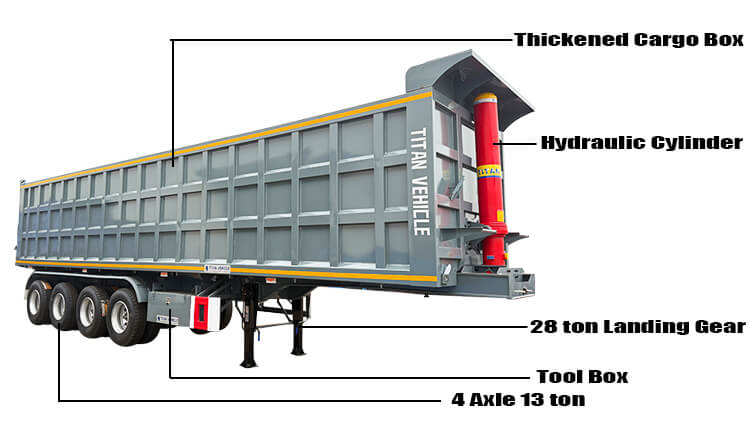 Tongya Semi Tipper Trailer for Sale Near Me in Jamaica