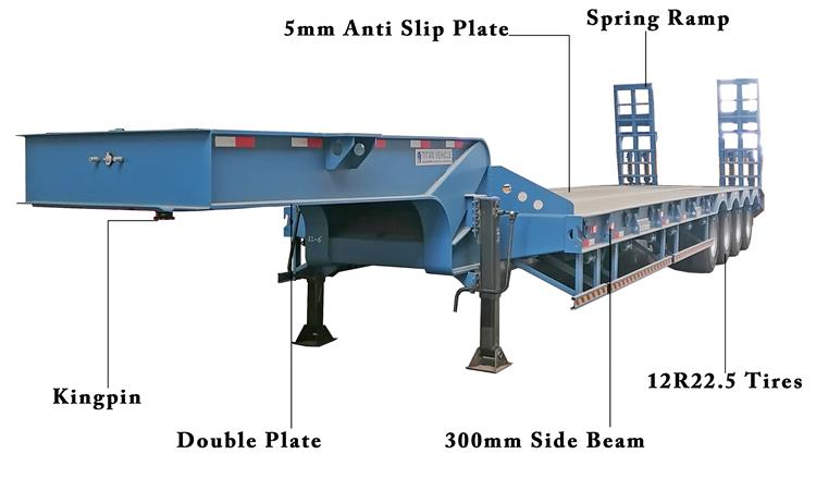 Extendable Low Bed Trailer for Sale In Guyana - Telescopic Trailer